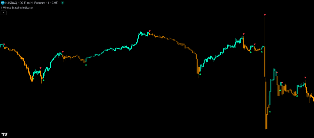 1 Minute Scalping Indicator on a TradingView chart showing price action signals with candle coloring, stop loss, and take profit levels